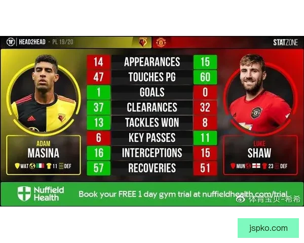 以英联杯为突破口曼联本赛季争冠并锁定欧战资格的现实目标路线图